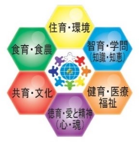 特定非営利活動法人Earth as Mother