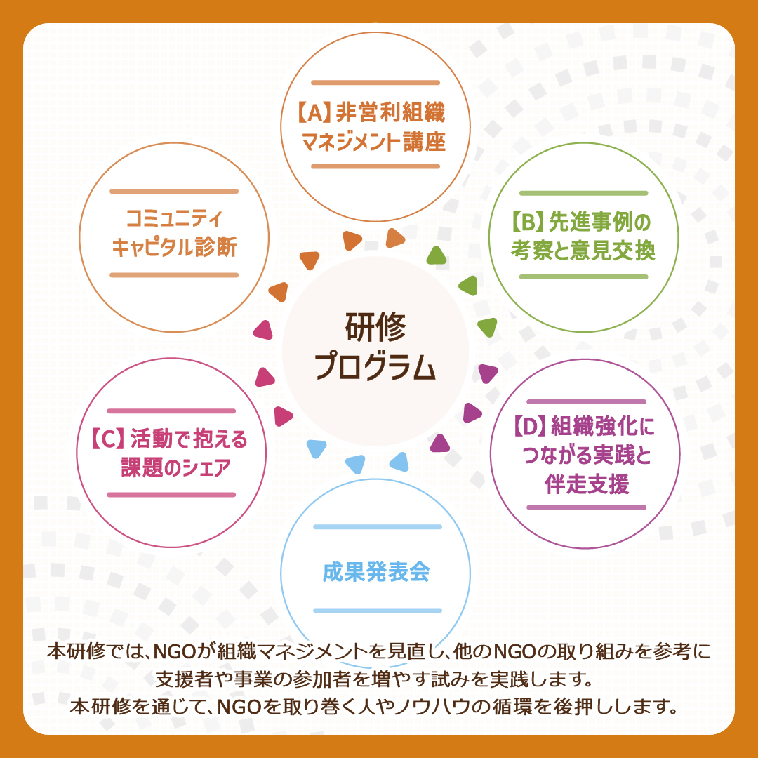 【8/27申込〆切】あなたの挑戦をサポートするNGO研修 2025