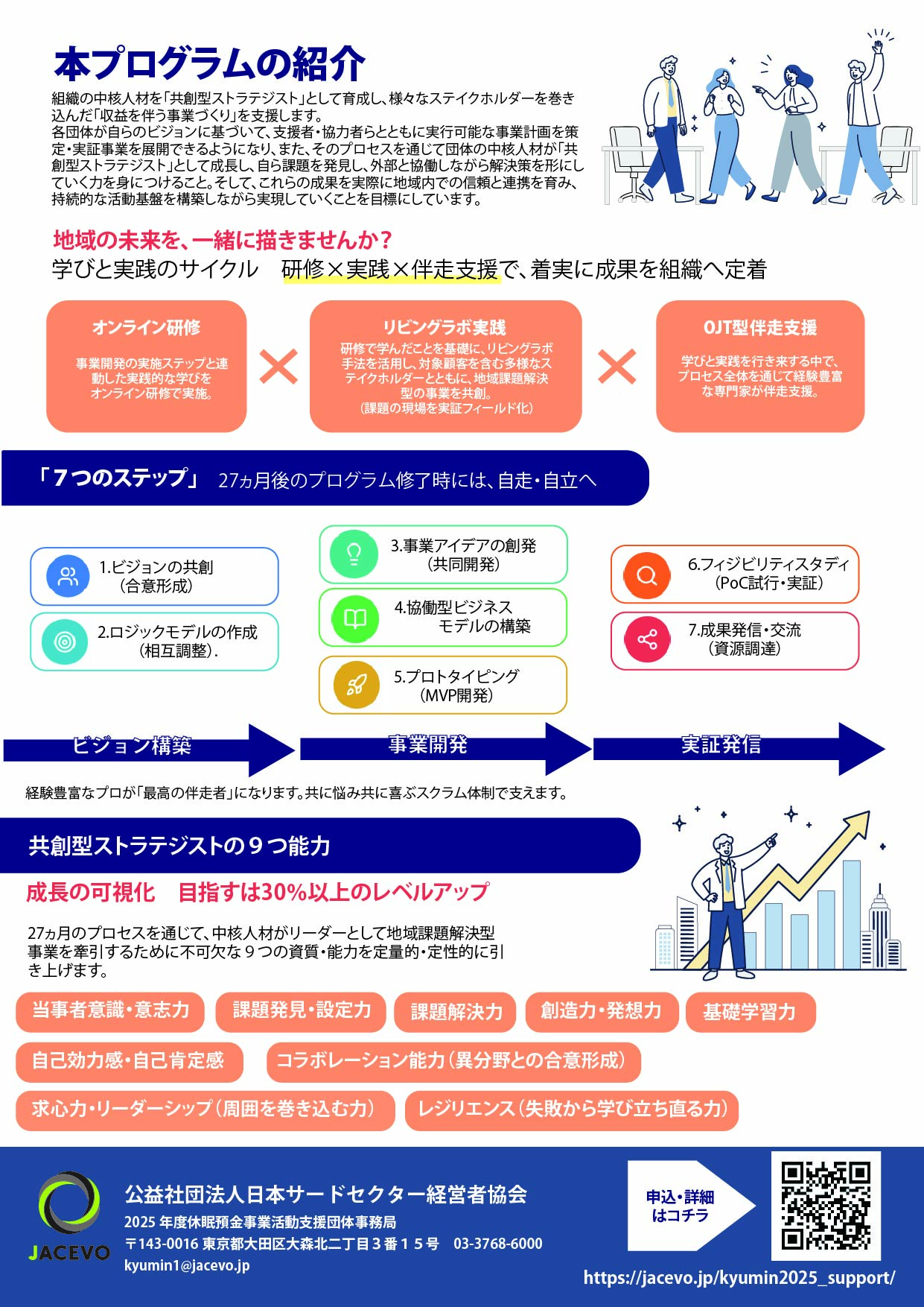 「共創型ストラテジスト」育成を通じた団体の事業実施力・組織運営力の向上