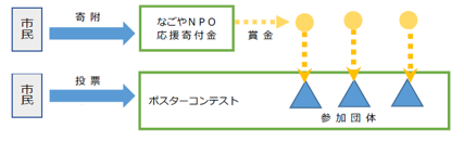 賞金について